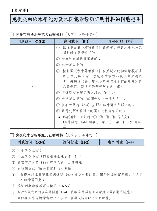 韓裔外籍同胞簽證政策擴大2.png